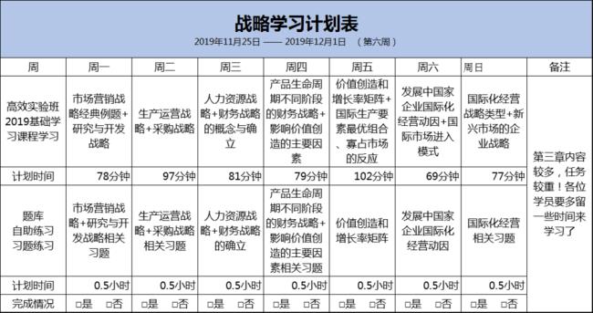 战略计划一般是由什么制定