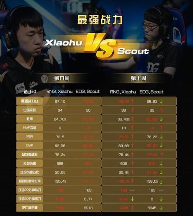 scout来edg战队多久了