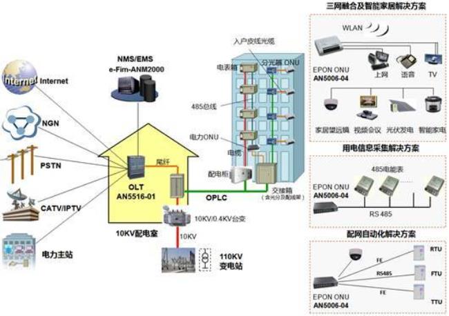 ftu安全措施