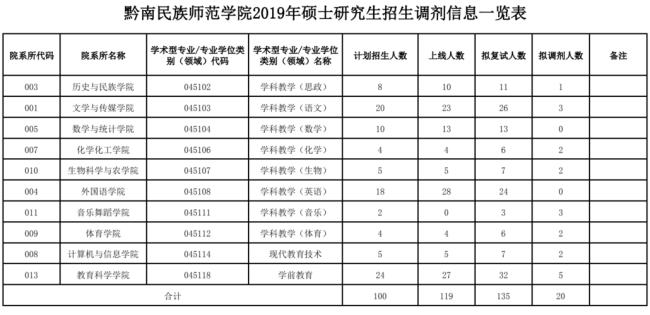 考研调剂分数一般会高多少