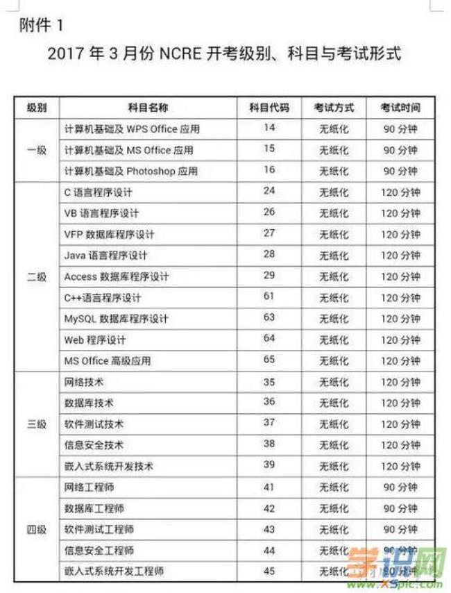 计算机办公软件考试时间