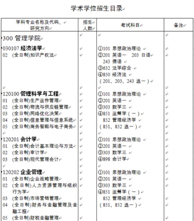 华中科技大学有哪些专业组