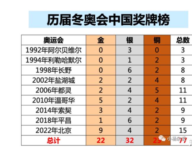 2012年残奥会金牌榜