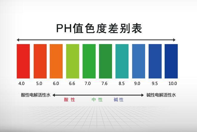 酸性越强极性越