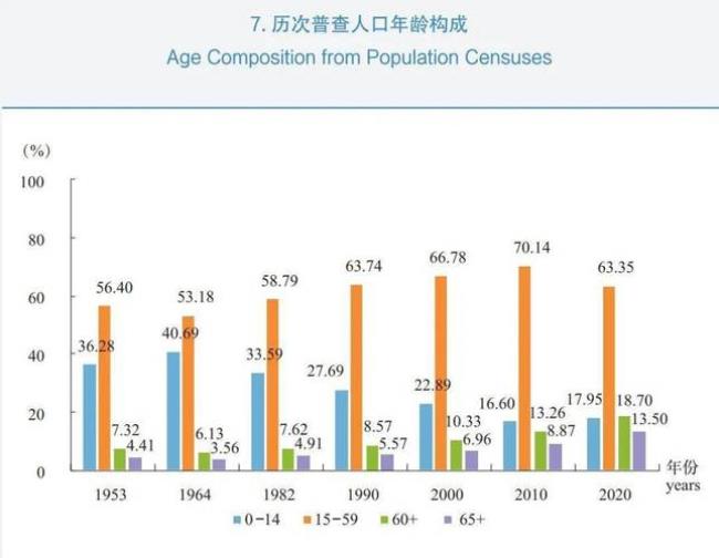 第七次人口普查山西各市人口