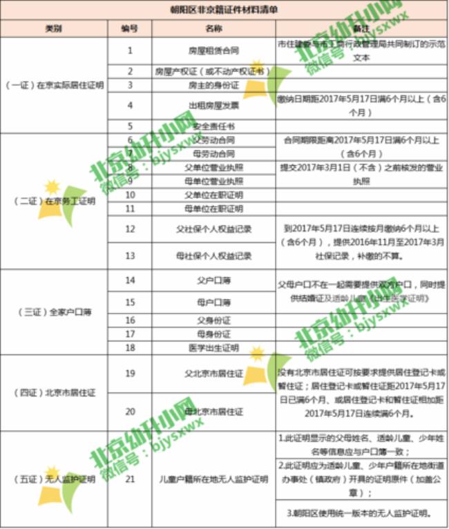 幼升小补交材料了是不是录取了