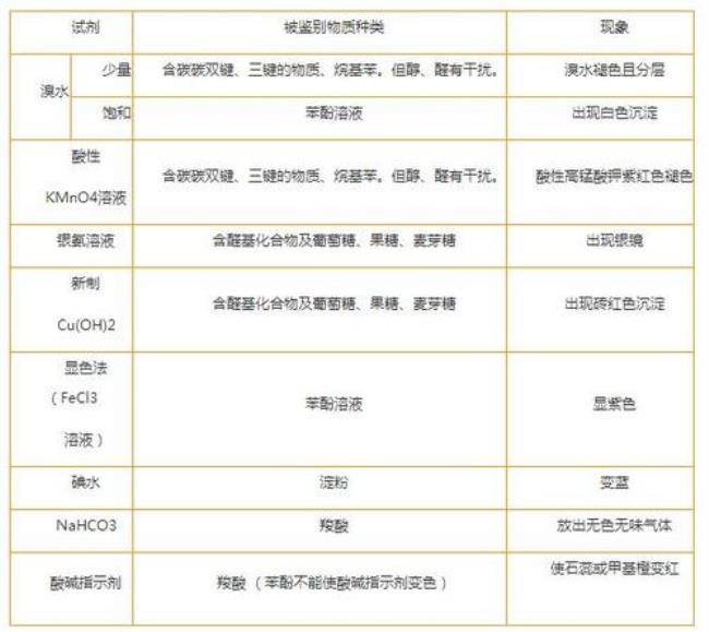 什么官能团可以和活泼金属