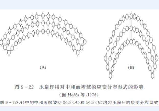 为什么岩层能发生塑性形变