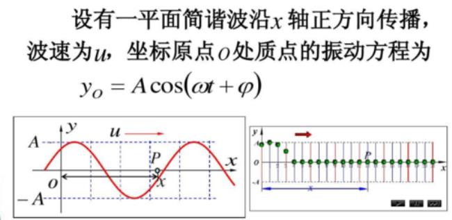 波函数是由四个量子数确定的吗