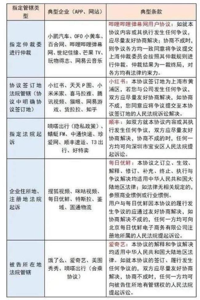 异地打官司最新规定