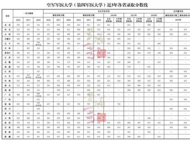 哈医大录取分数线是多少