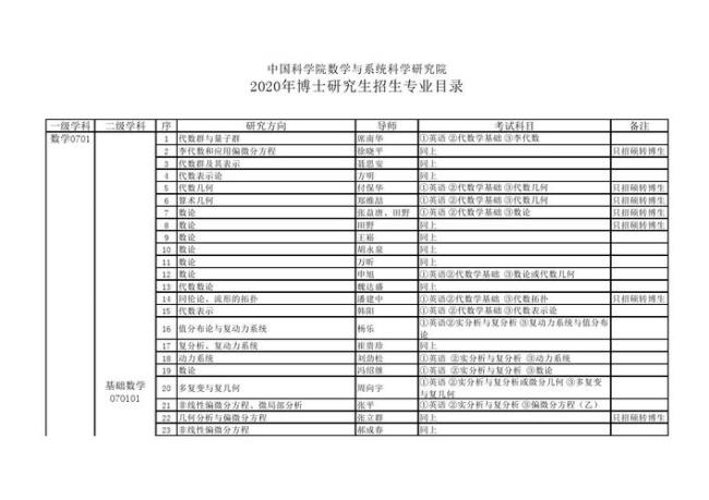 湖北理工学院研究生专业目录