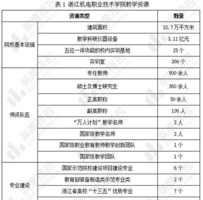 数控技术大专学校排名