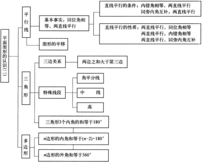 初一数学的重点和难点是什么