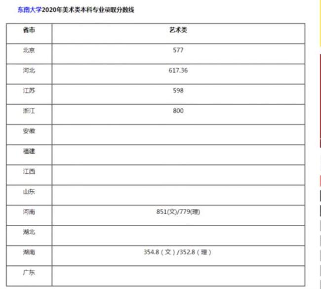 东南大学本科专业