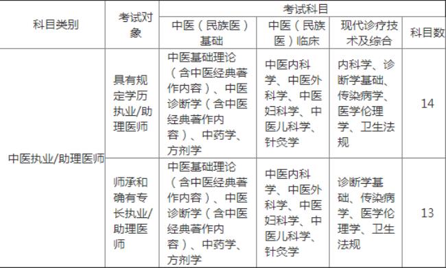 中医助理医师报考条件