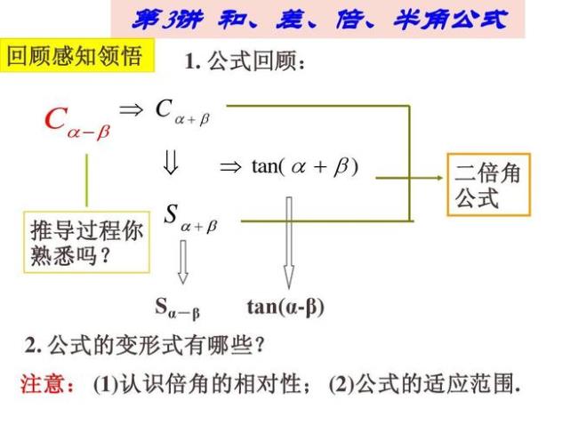 为什么半角公式要有范围