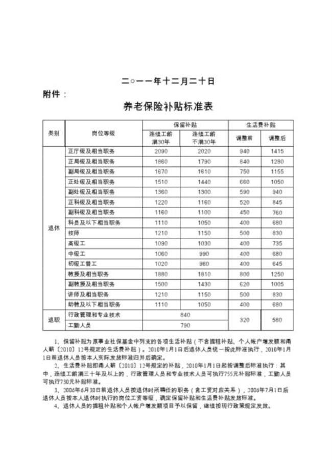 入职事业单位之前社保需要补交