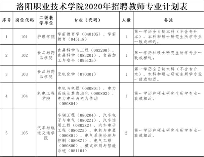 教师的职业代码是多少