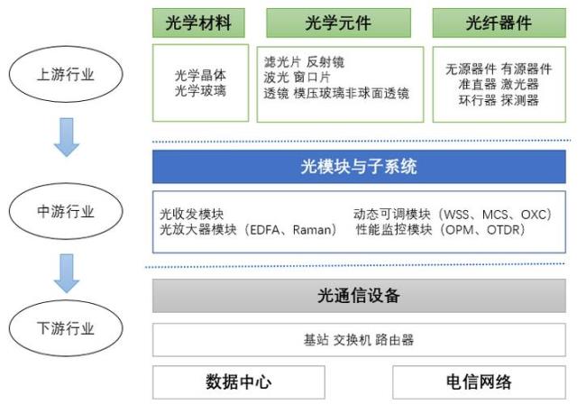 光纤通讯一般可以做什么职业