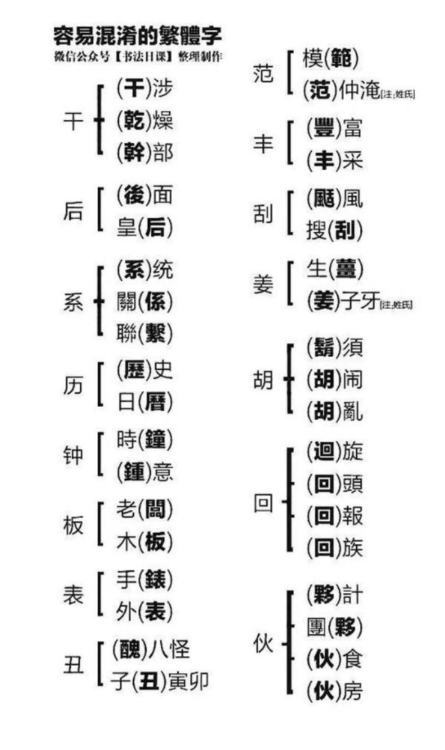 一出戏的繁体字