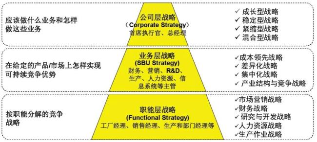 简述增强型战略的类型及特点