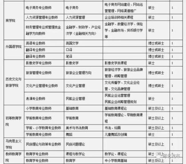 食品与科学研究生哪些国企招聘