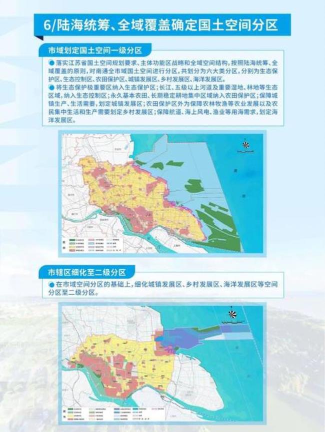 南通2035总体人口规划