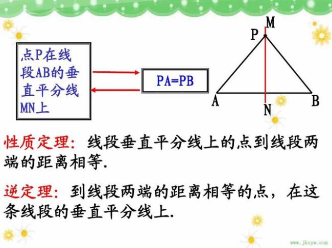 平分线的定义和性质分别是什么