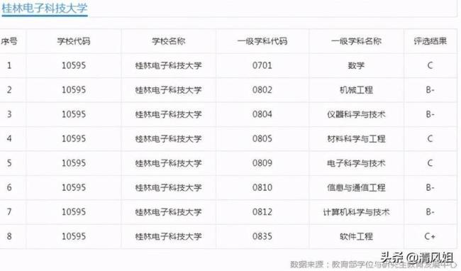 考上桂林电子科技大学算厉害吗