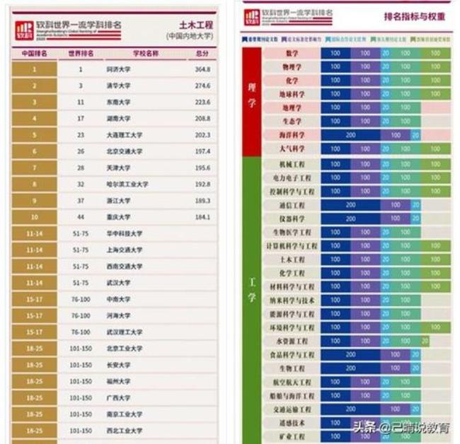 结构工程全国院校排名如何