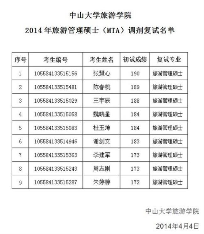 中山大学研究生毕业待遇情况