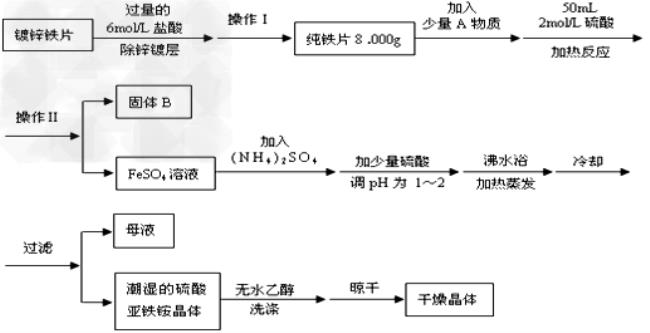 推荐几种制取硫酸的方法