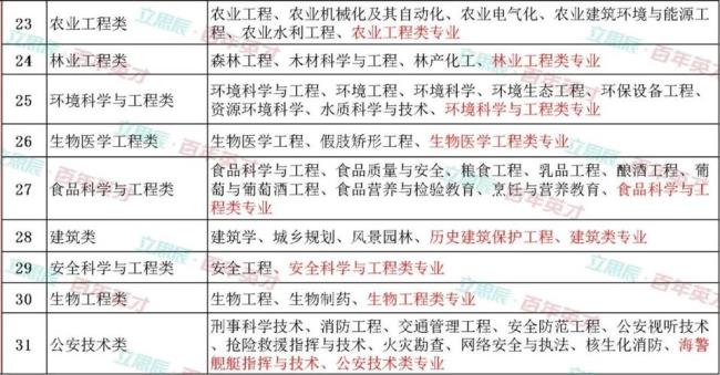 12科目是什么意思