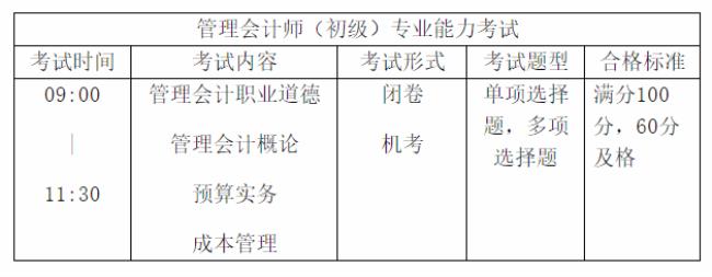 2022初级管理会计师报名时间