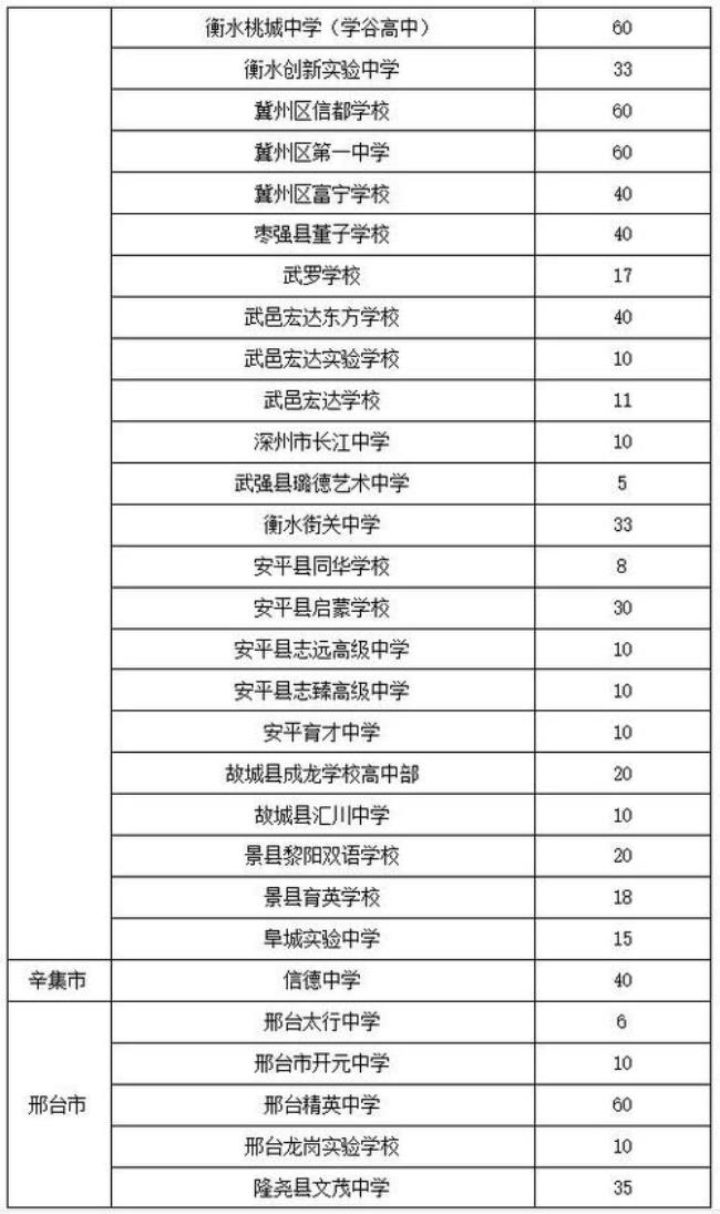 西安有学籍的私立高中