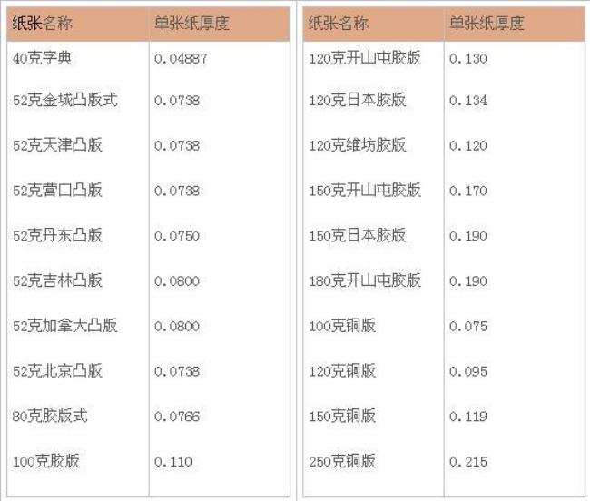 英制支数和特数换算