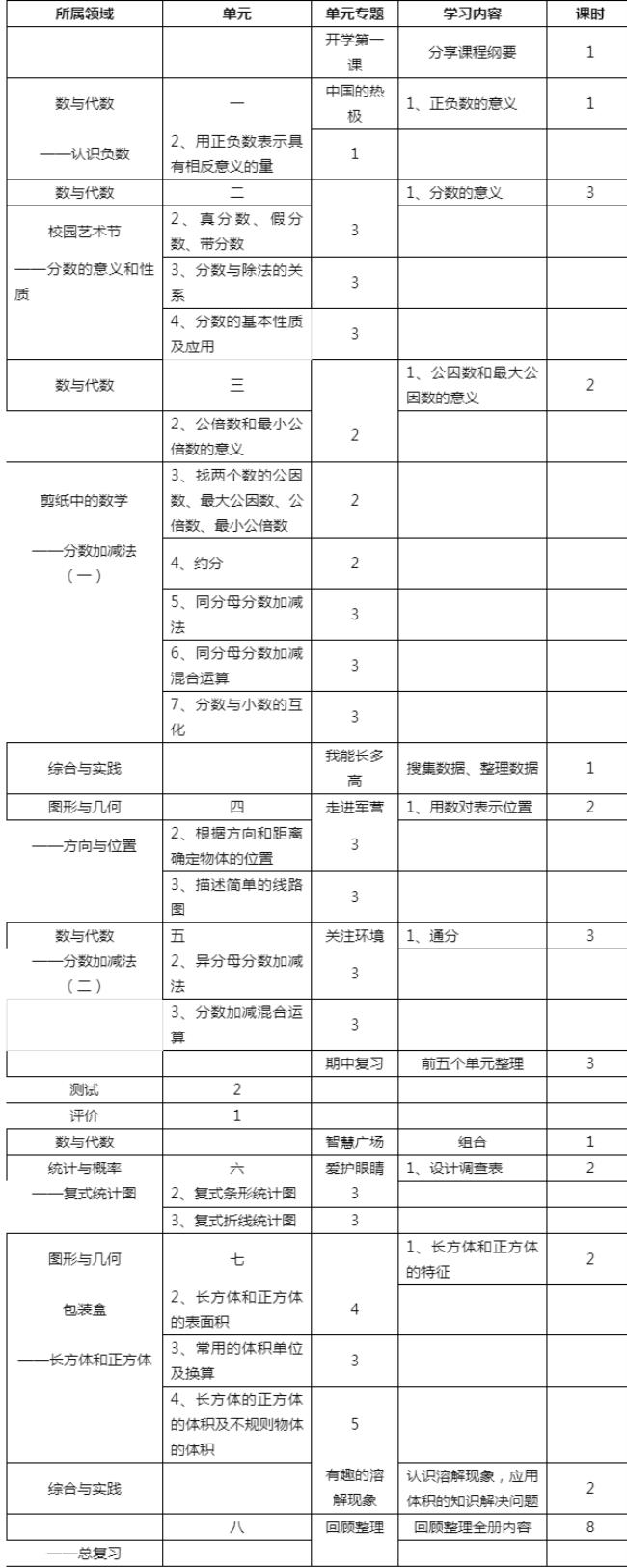 小学五年级学生要学哪些课程