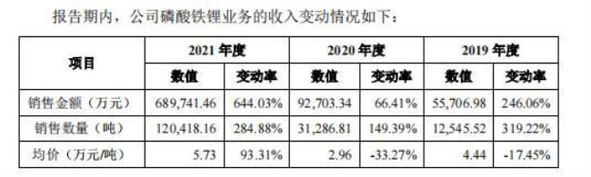 湖南裕能新能源上市时间