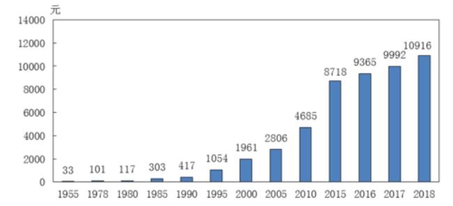 新中国成立初期的主要经济特征