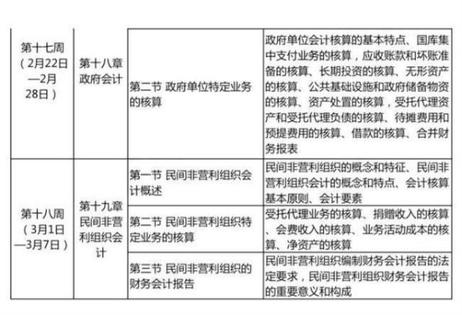 会计中级面试科目