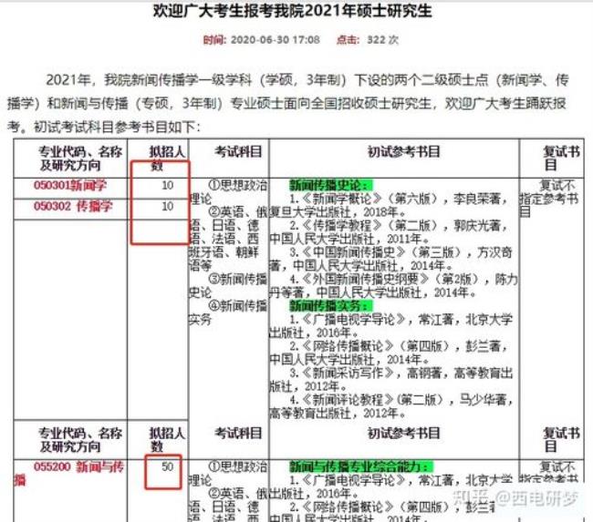 2022西电计算机考研报名情况