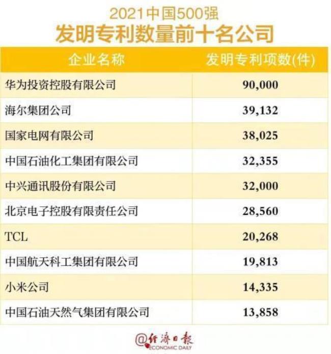 华钦软件是500强企业嘛