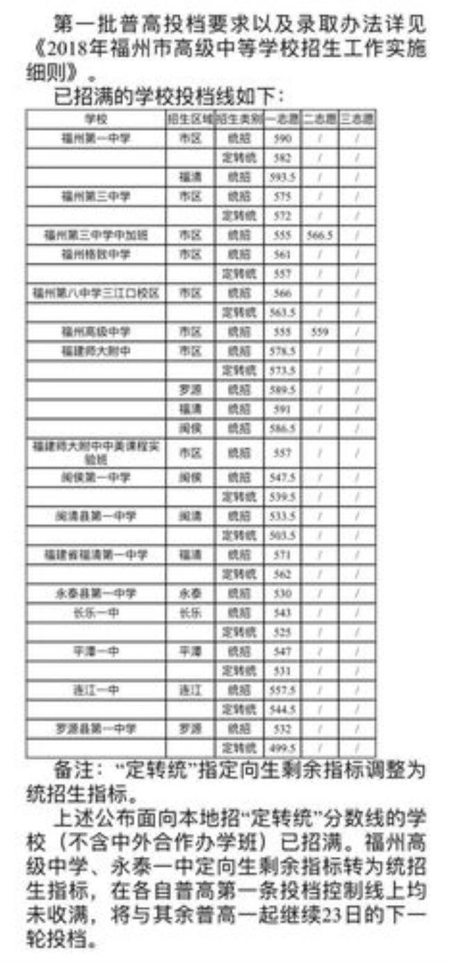 潮州金中录取分数线