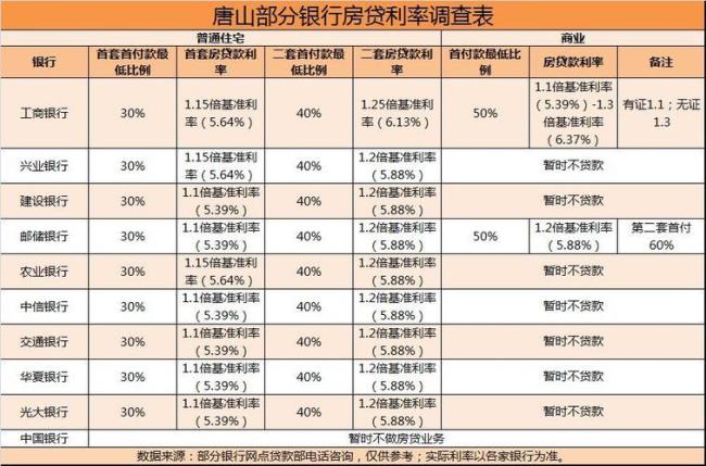 唐山银行8月份存款利息是多少