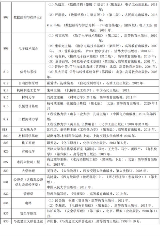 西安考研哪个学校比较好