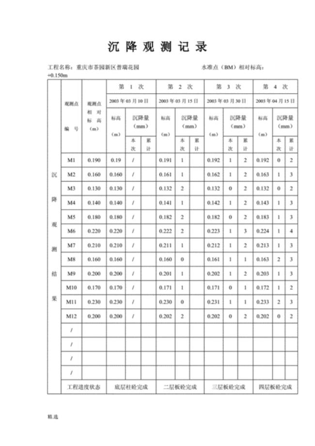 建筑物沉降观测内容包括什么