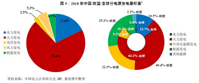 全国新能源发电大省