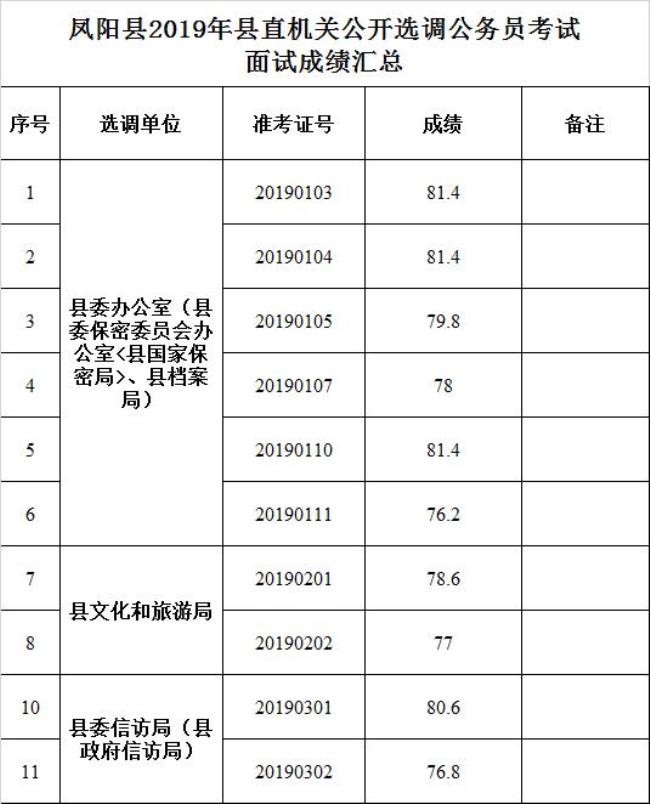 乡镇选调好考还是县直好考