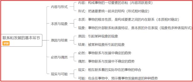 事物发展的根本途径是